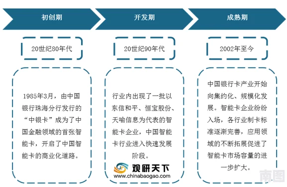 国产精品一卡：探讨中国自主研发卡片技术的创新与市场发展趋势及其对行业的影响