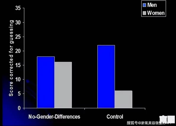男女差差很疼AP：最新研究揭示性别差异对心理健康的深远影响与应对策略