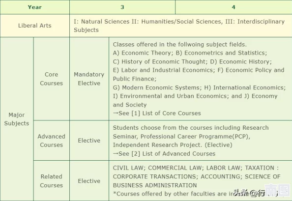 日本大学9月sgu2024：网友热议新学期入学政策，期待多元化教育与国际交流机会的提升